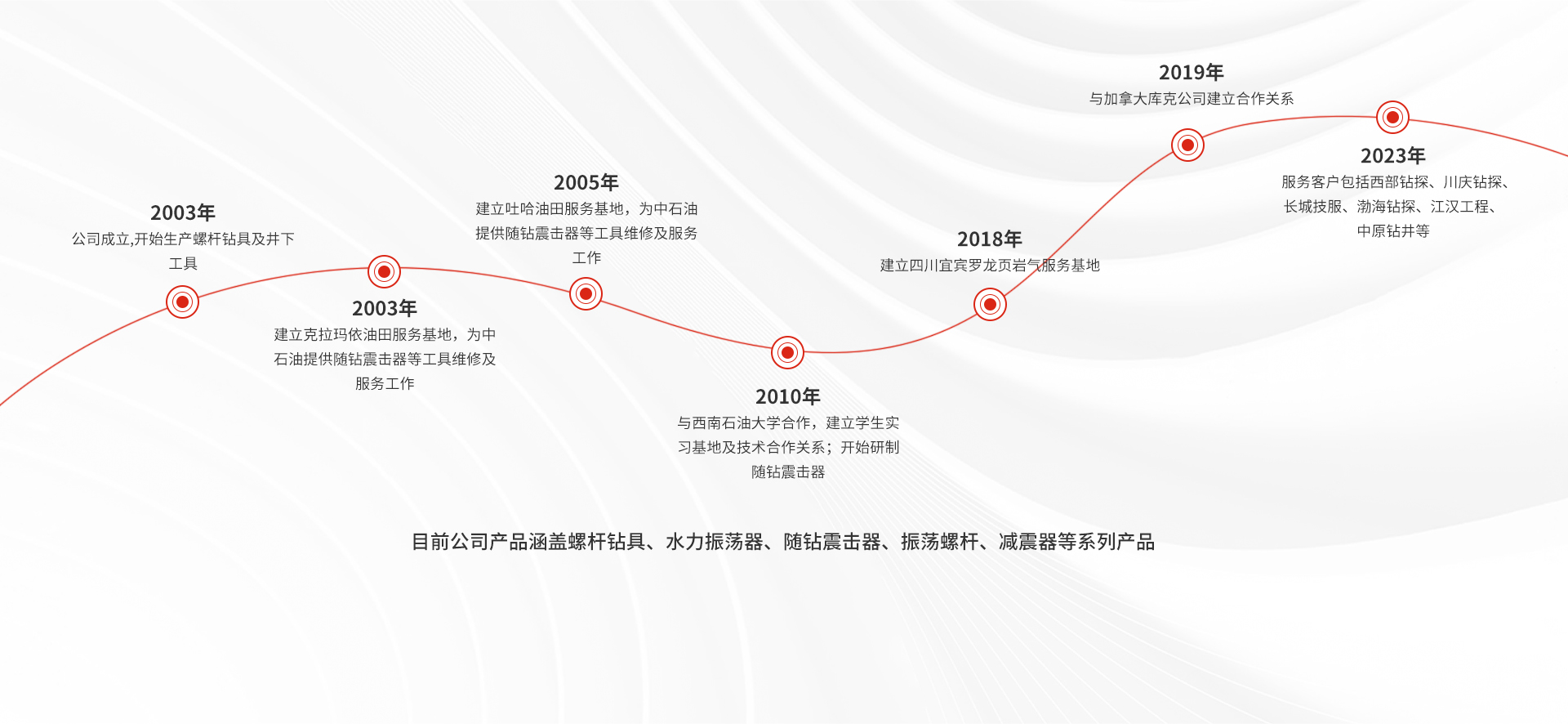 發(fā)展歷程.jpg